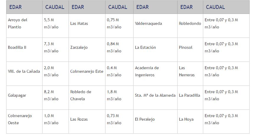 aguas_residuales_madrid_grafica_esp