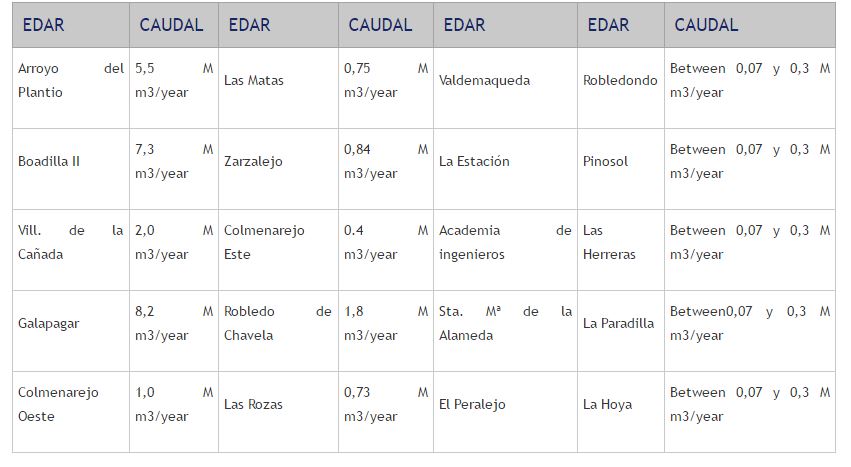 aguas_residuales_madrid_grafica_eng